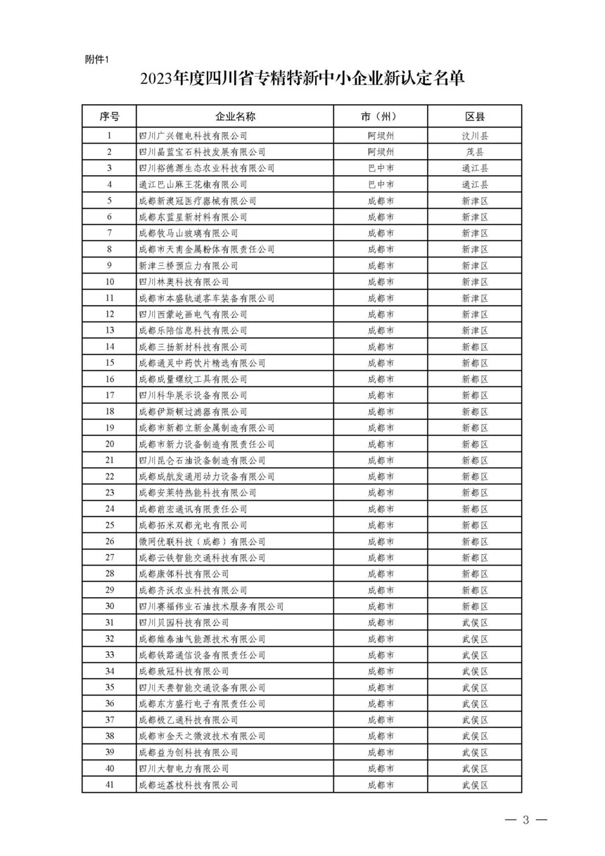 关于公布2023年度四川省“专精特新”中小企业及通过复核企业名单的通知附件1-2_页面_01.jpg